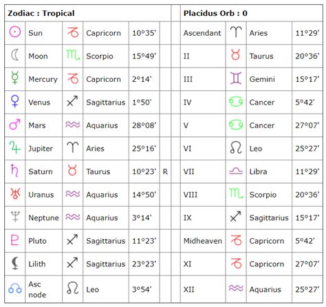 horoscope numbers for today|Free Horoscopes .